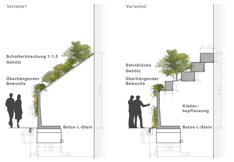 Boeschungssituation V1 2